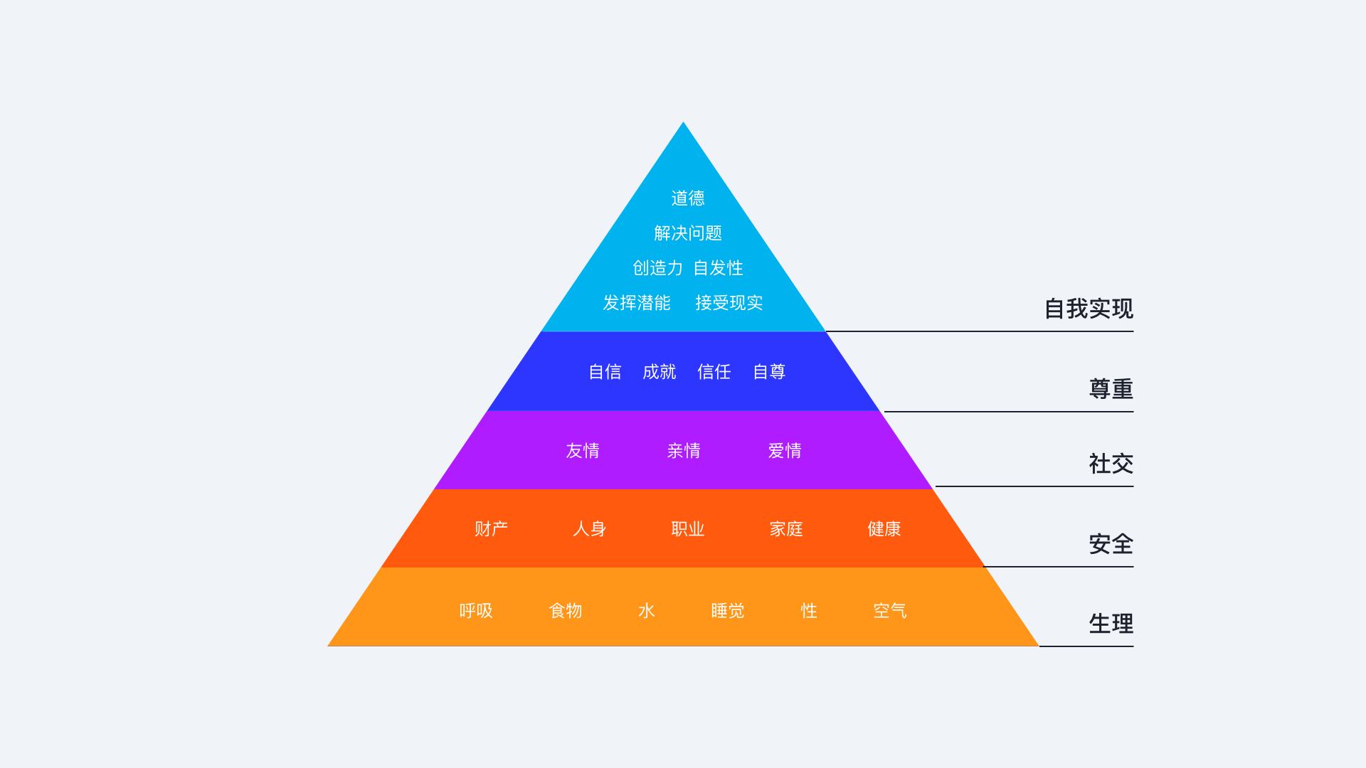 心理學原理在內容創作與用戶行動誘發中的應用