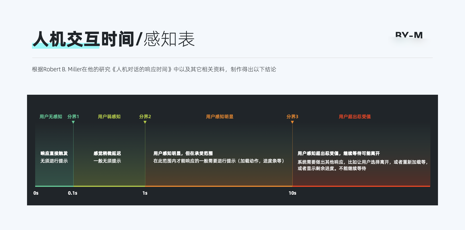 01dbd4603c84a511013f3745fc5346